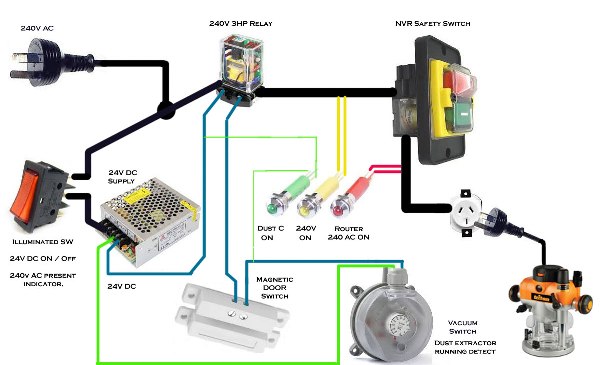 Nvr switch outlet for router table