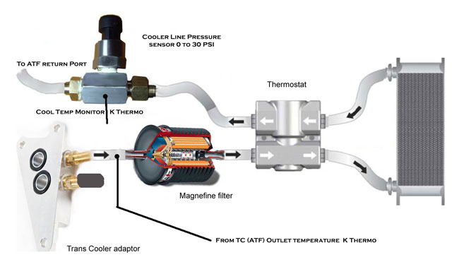 Trans warmer, ATF temp and thoughts. | Page 3 | Drive Accord Honda Forums